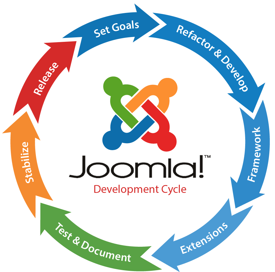joomla-development